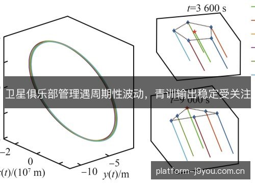 卫星俱乐部管理遇周期性波动,青训输出稳定受关注 卫星俱乐部管理遇周期性波动,青训输出稳定受关注